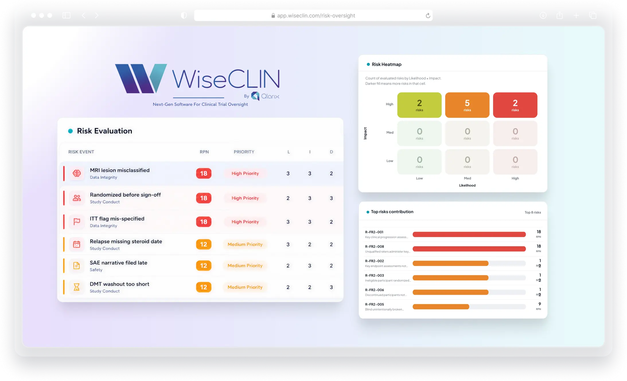 WiseCLIN product dashboard with risk oversight tools