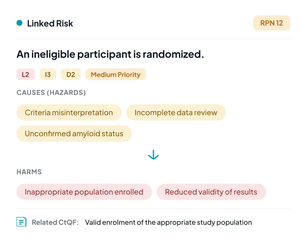 WiseCLIN linked risk identification card