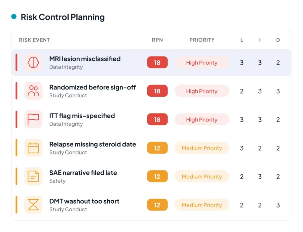 WiseCLIN Risk Control Planning table