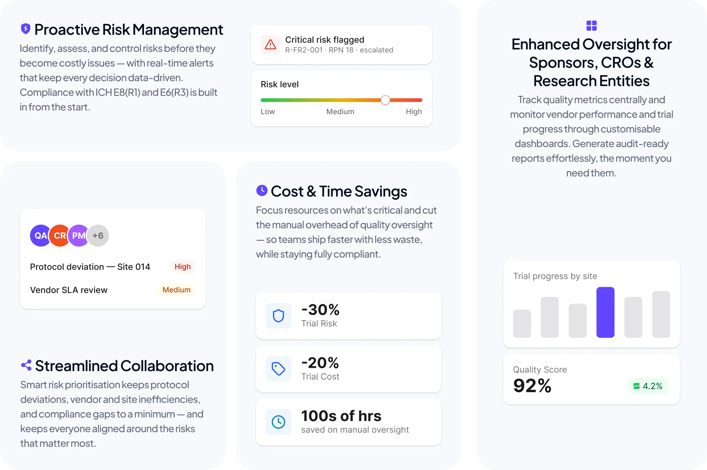 WiseCLIN benefits: proactive risk management, streamlined collaboration, cost and time savings, and enhanced oversight dashboards.