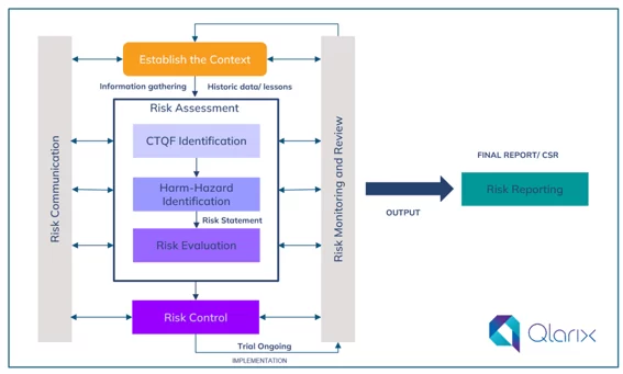 What is Risk-Based Quality Management
