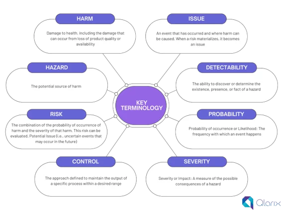 What is Risk-Based Quality Management